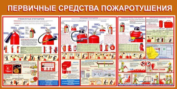 Первичные средства пожаротушения порошковые огнетушители 2021