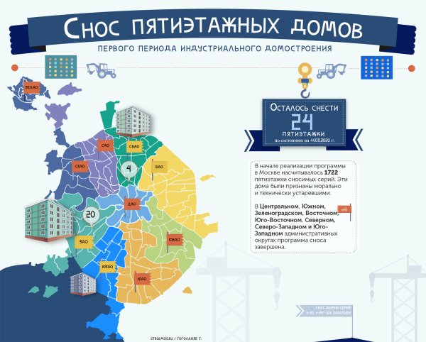 Карта Москвы с достопримечательностями для детей