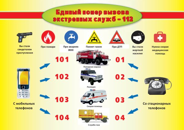 Номера телефонов экстренных служб для детей