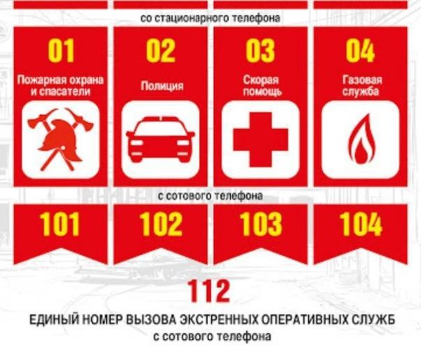 Номера телефонов экстренных служб