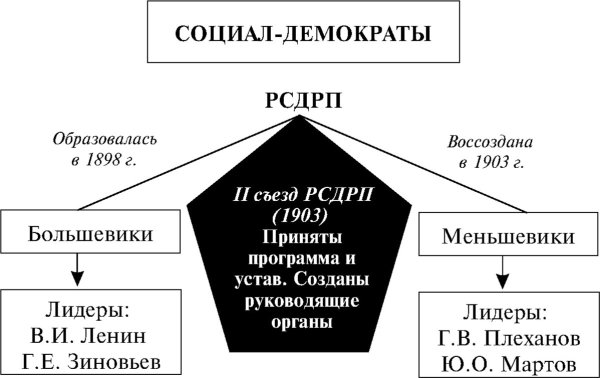 Соц демократия плакат
