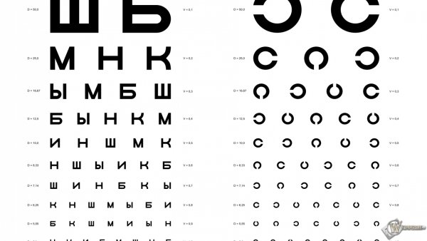 Третья строчка снизу таблица для проверки зрения