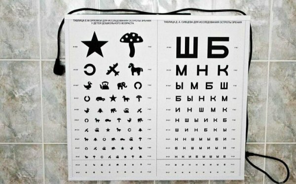 ШБ таблица офтальмолога