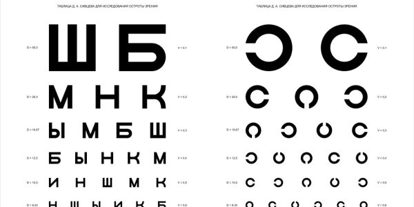 Таблица для проверки зрения а3