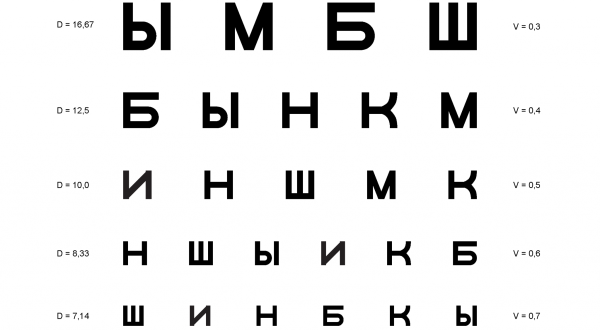 Проверка зрения таблица букв