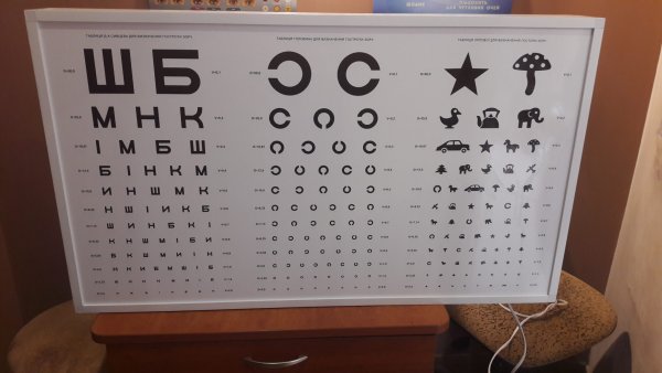 Таблица офтальмолога