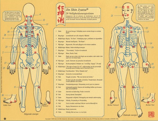 Схема биологически активных точек на теле человека
