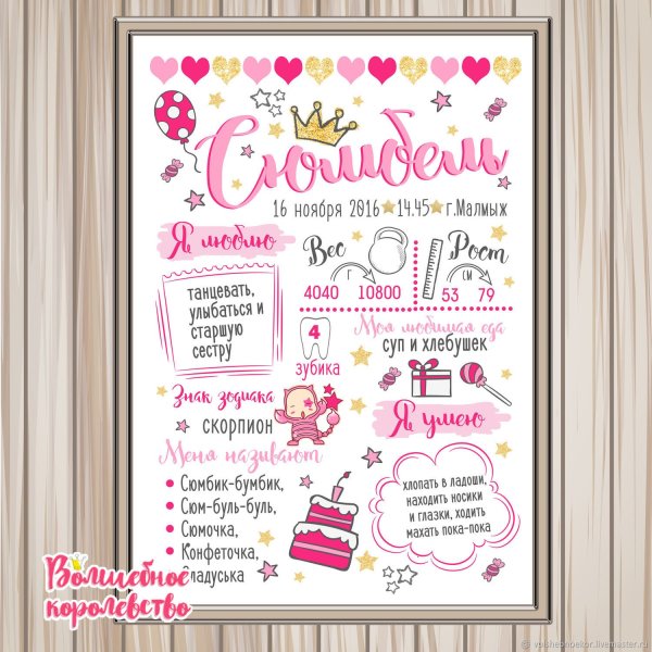 Метрика + плакат для девочек
