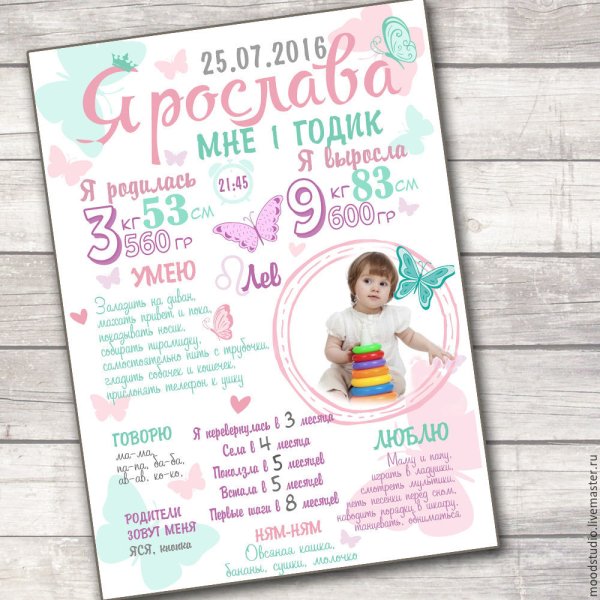 Плакаты достижений к году