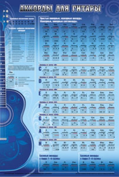 Плакат аккорды для гитариста