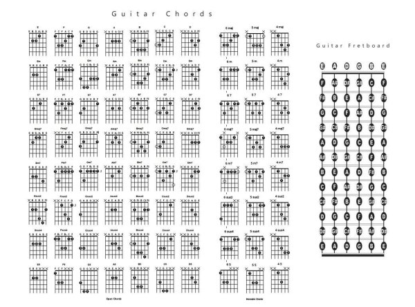 Basic Guitar Chords плакат