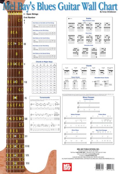 Постер с аккордами для гитары