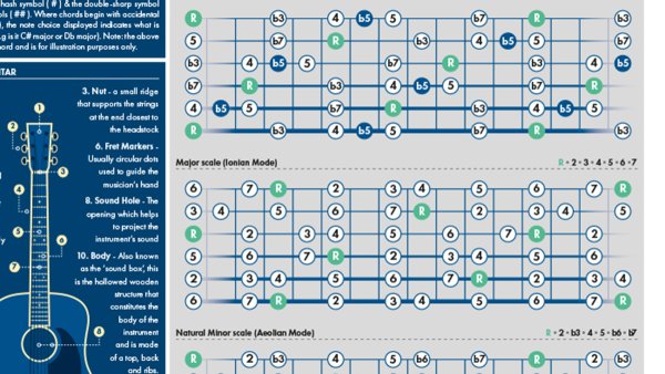 Гитарист плакат