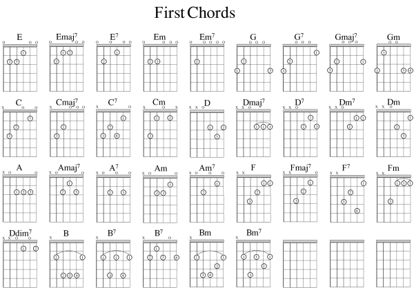 Open Chords Guitar
