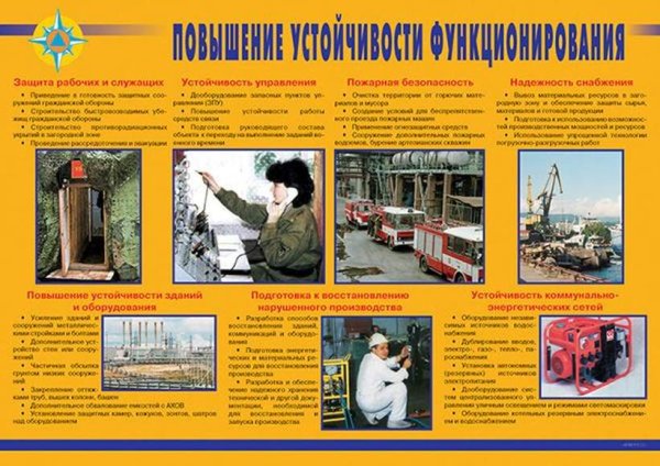 Набор плакатов по гражданской обороне