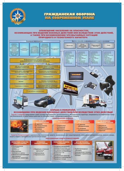 Плакаты по по гражданской обороне