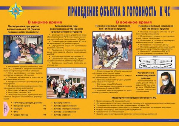 Комплект плакатов по го и ЧС
