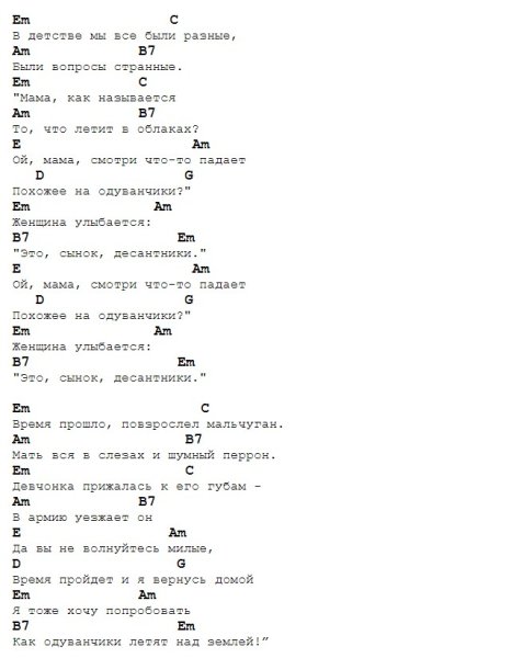 D Квинт Аккорд гитара