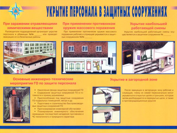 Набор плакатов по гражданской обороне