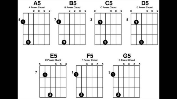 Тексты песен с аккордами для гитары