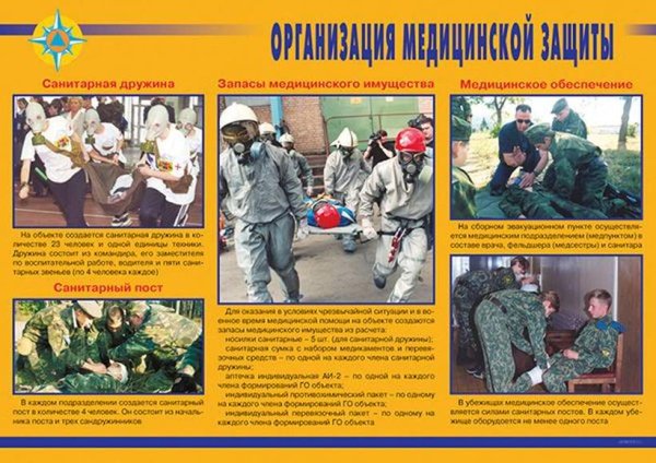 Комплект плакатов по го и ЧС