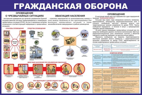 Плакат Гражданская оборона Российской Федерации