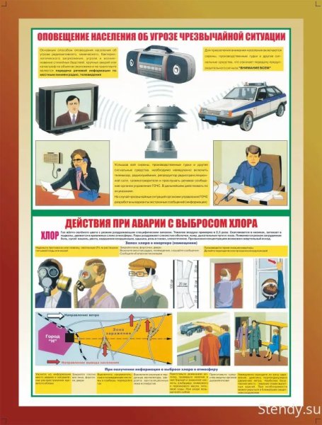 Плакаты го и ЧС