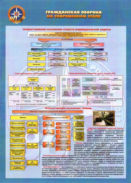 Плакат Гражданская оборона Российской Федерации