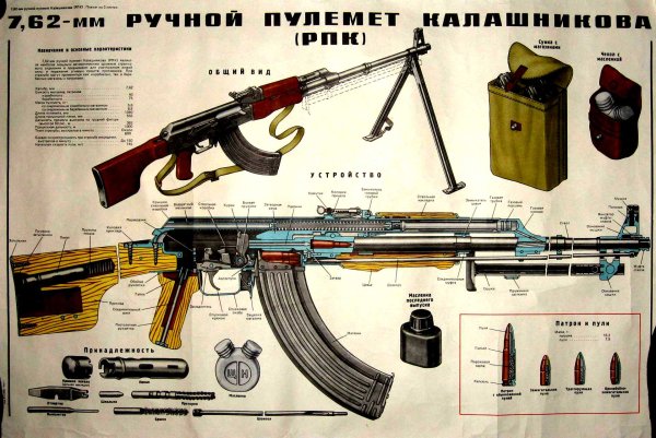 РПК Калашников 7.62-мм ручной пулемет