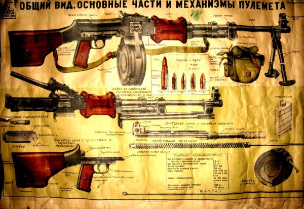 Пулемёт РПД-44 схема