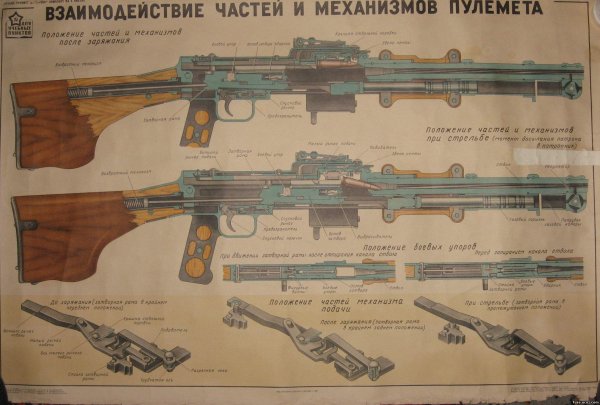 Конструкция ручного пулемета РПД