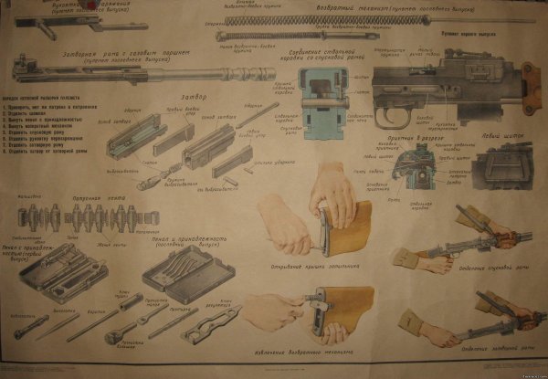 Плакат подствольный гранатомет ГП-25