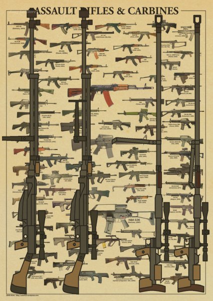 Постеры оружие на стену