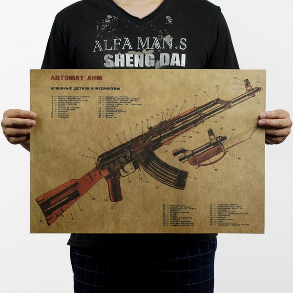 Военные учебные плакаты