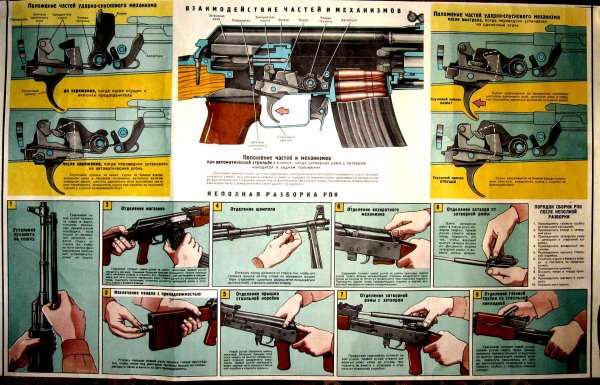 Схема сборки разборки АК-74