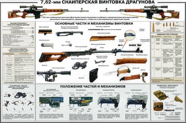 Устройство автомата АКМ (АК-74).