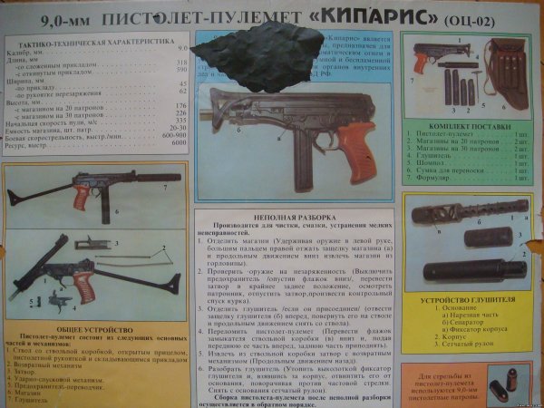 Схема автомата Калашникова 7.62