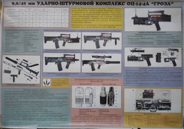 Устройство ТТХ автомата АК 74