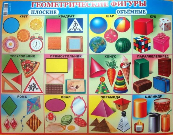 Объемные геометрические фигуры для детей