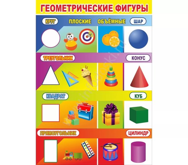Формы фигур геометрических