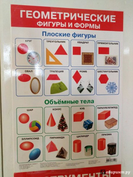 Геометрические фигуры названия