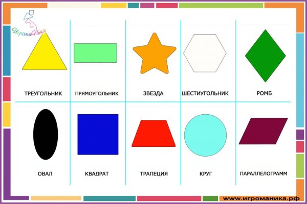 Геометрические фигуры и их названия