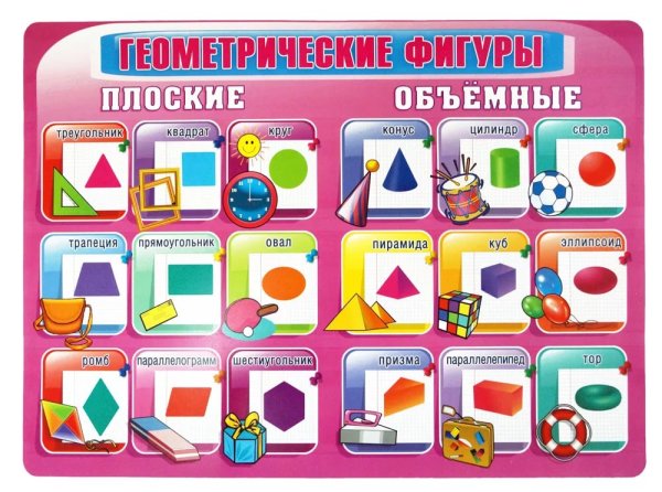 Плакат гометрическеифигуры