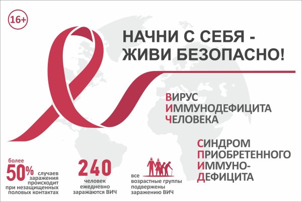 Плакаты по профилактике ВИЧ