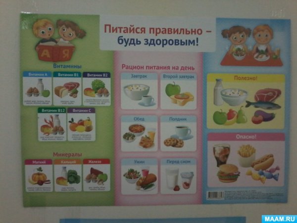 Уголок правильного питания в детском саду