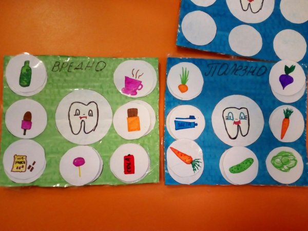 Дидактическая игра по ЗОЖ В подготовительной группе