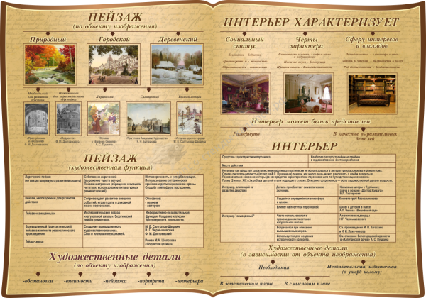 Стенды для кабинета литературы