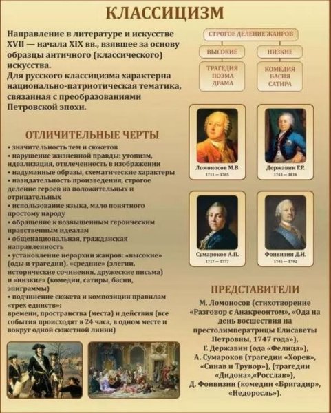 Стенд по литературе