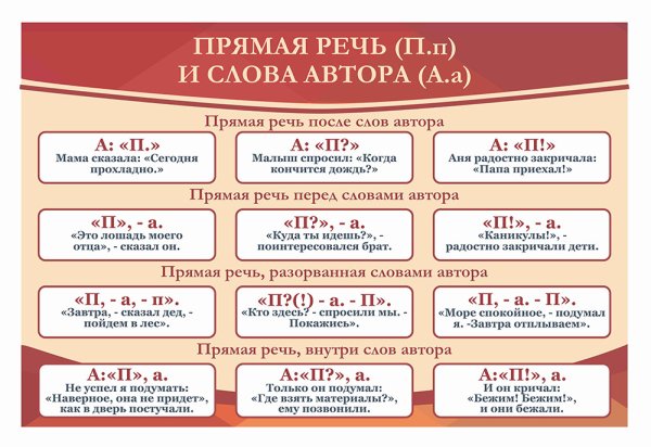Стенды в кабинет русского языка и литературы