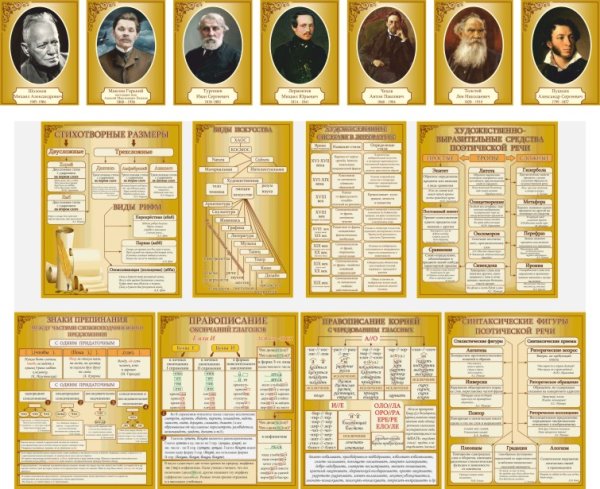 Уголок русского языка и литературы